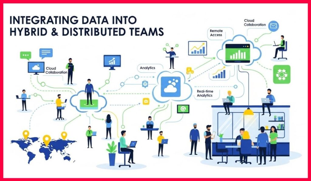 Hybrid & Distributed Teams